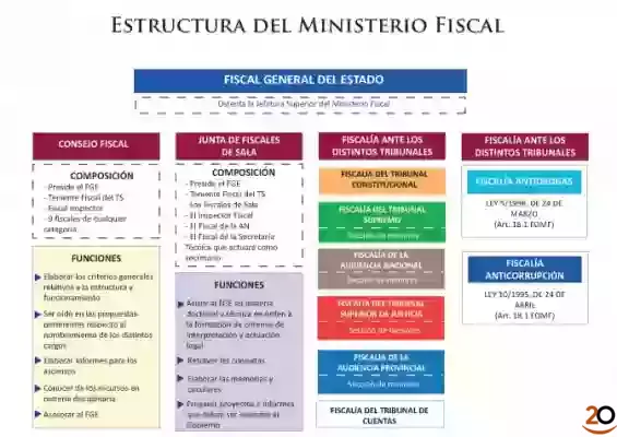 Ministerio fiscal
